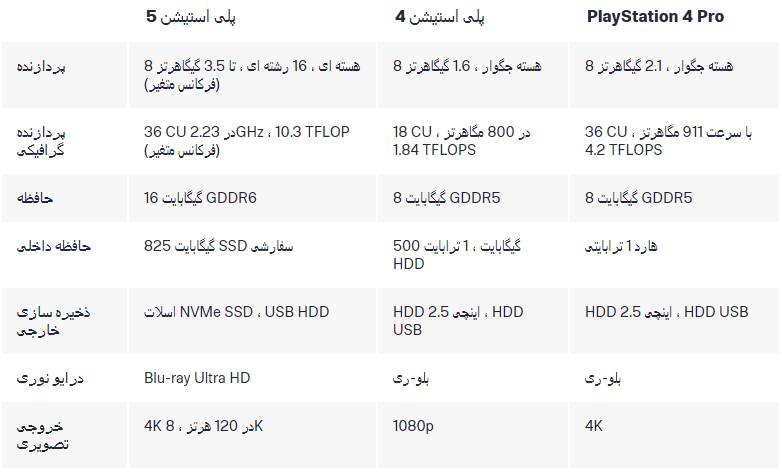 جدول مقایسه PS4 و PS5